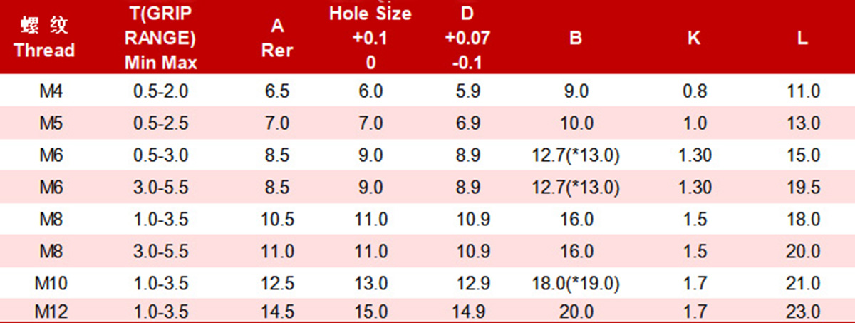 Гайка заклёпочная плоская полный шестигранник-xq2