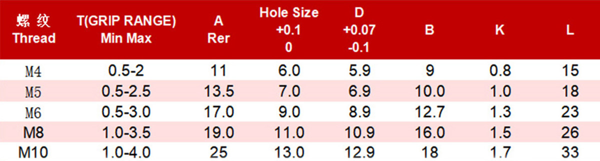 Гайка заклёпочная плоская полный шестигранник глухая-xq34