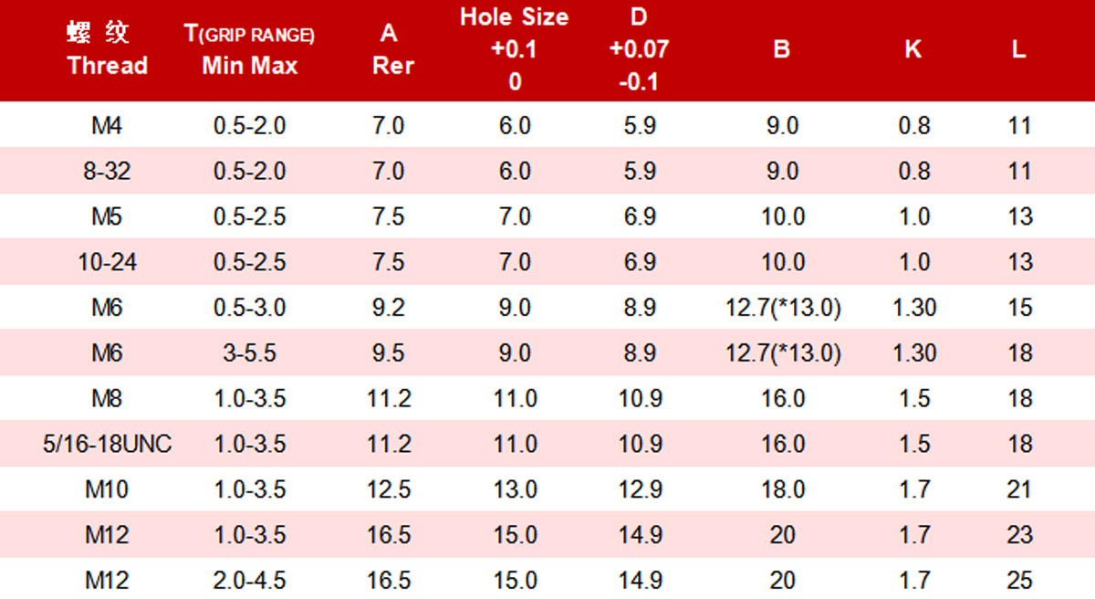 Гайка заклёпочная плоская полушестигранная-xq2