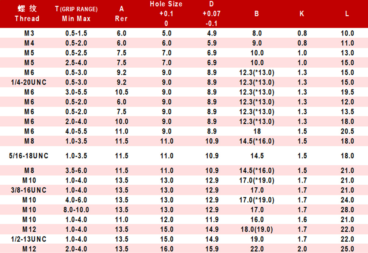 Гайка заклёпочная плоская с насечкой-xq2
