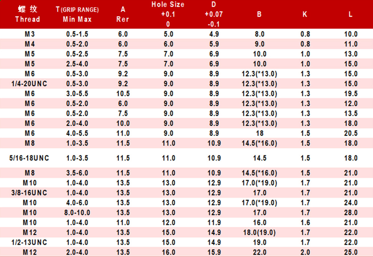 Гайка заклёпочная плоская с насечкой глухая-xq2