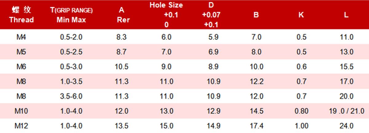 Гайка заклёпочная с малой потайной головкой внутренний и наружный полушестигранник-xq1