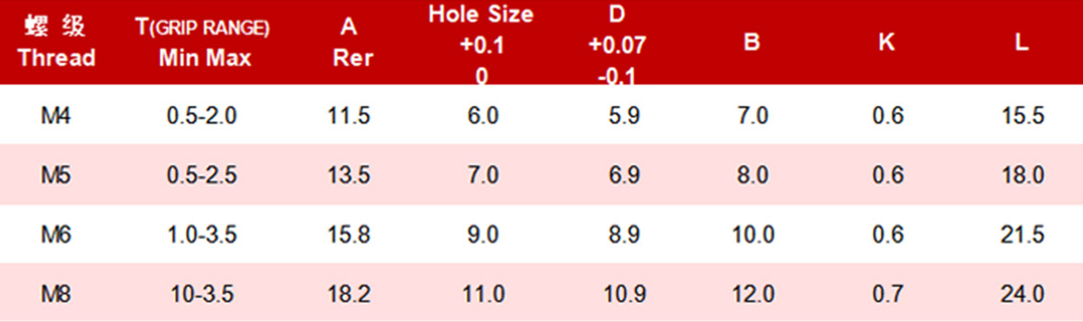 Гайка заклёпочная с малой потайной головкой внутренний и наружный полушестигранник глухая-xq1