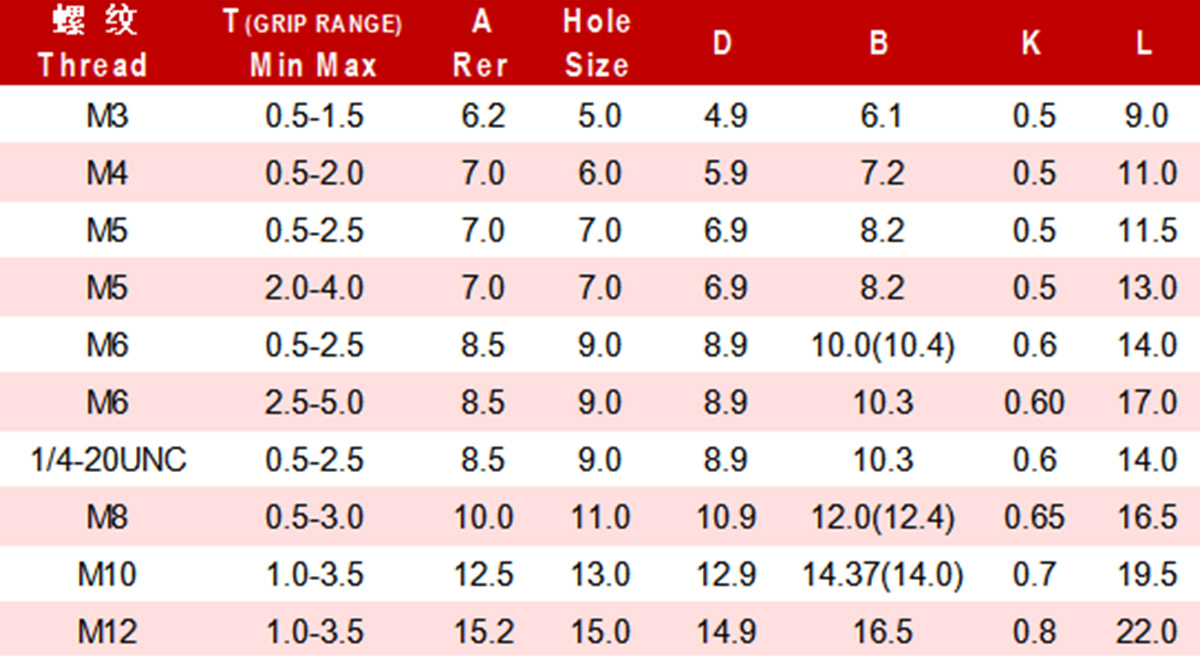 Гайка заклёпочная с малой потайной головкой и насечкой-xq3