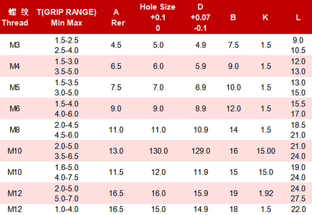 Гайка заклёпочная с потайной головкой и насечкой-xq2